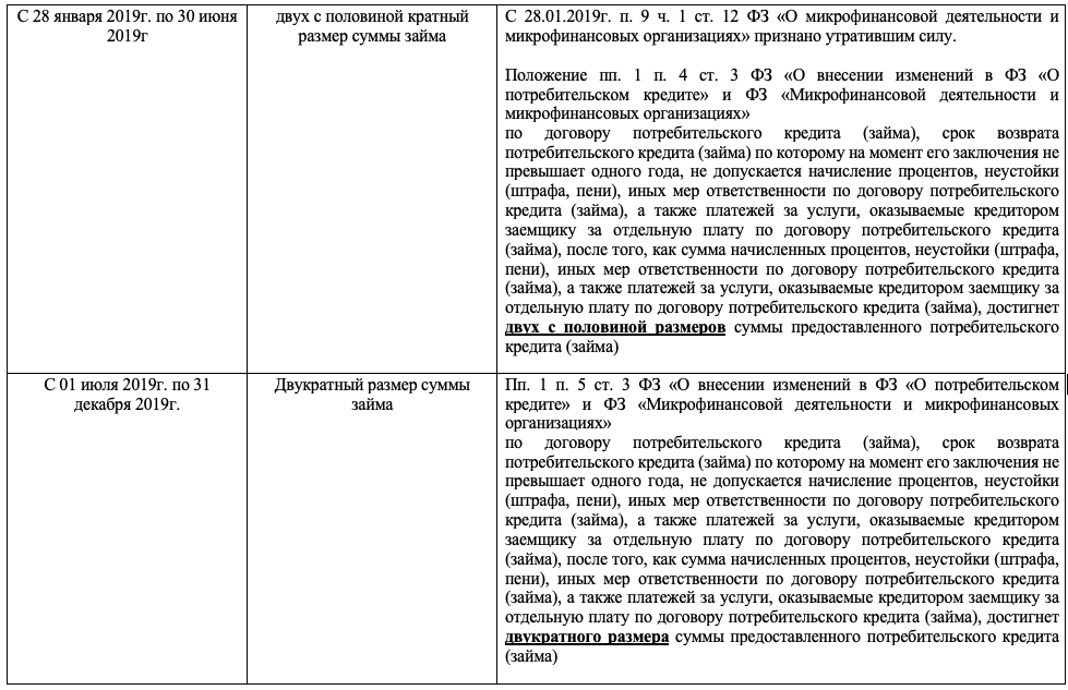 Договор потребителя