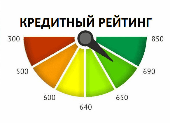 Как формируется кредитный рейтинг и как на него влияет списание долгов